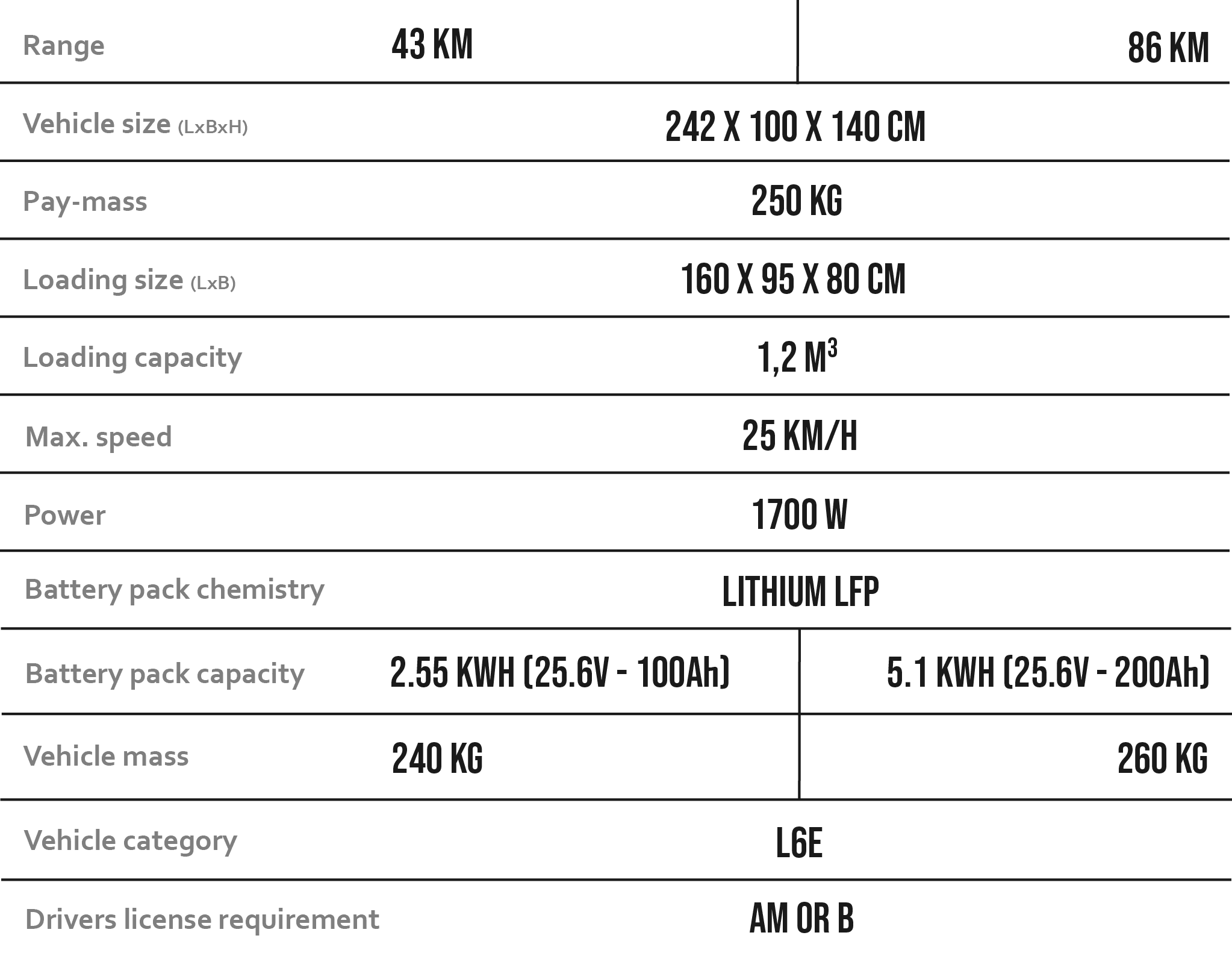 Specs alles_Cargo mobilitum.com 43 en 86 km